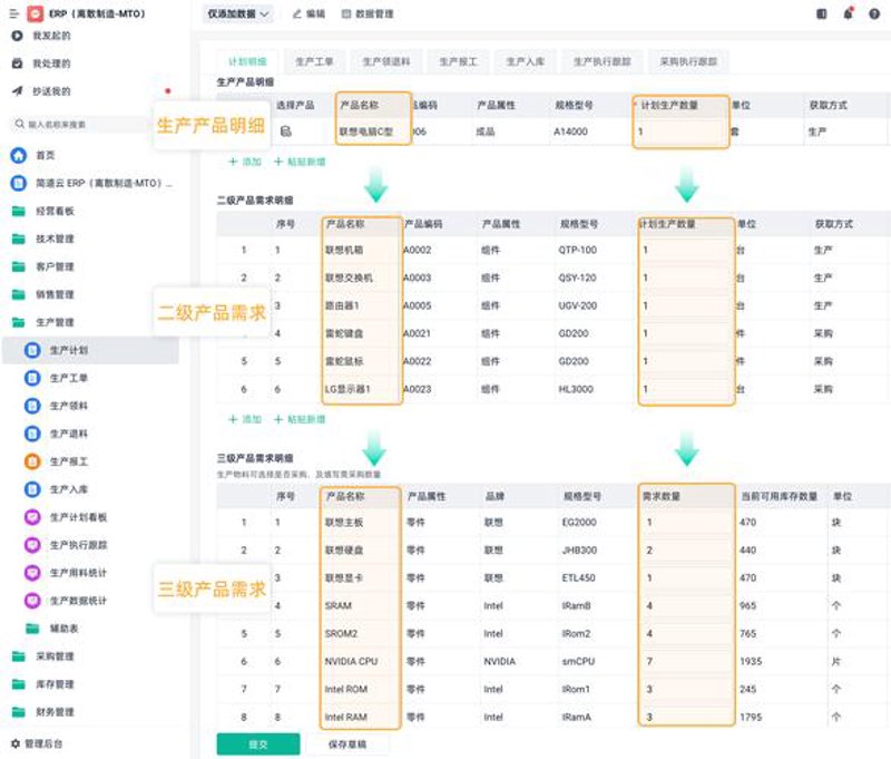 系统集成在信息化时代的重要性